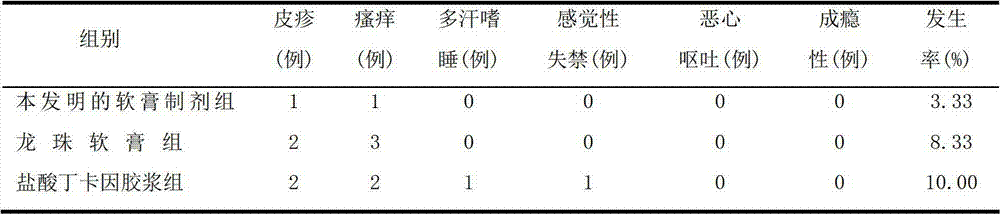 External Chinese medicine preparation for realizing postoperative analgesia and promoting wound healing and preparation method of external Chinese medicine preparation