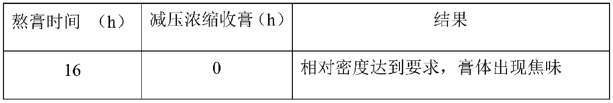 Traditional Chinese medicine composition, preparation and use thereof