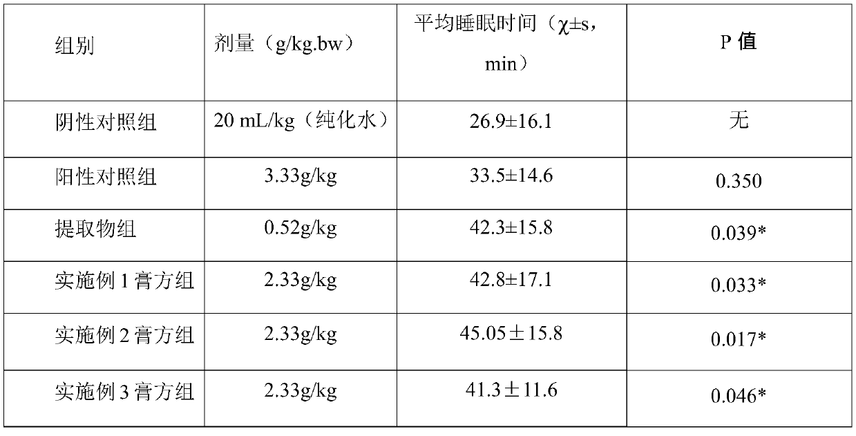 Traditional Chinese medicine composition, preparation and use thereof