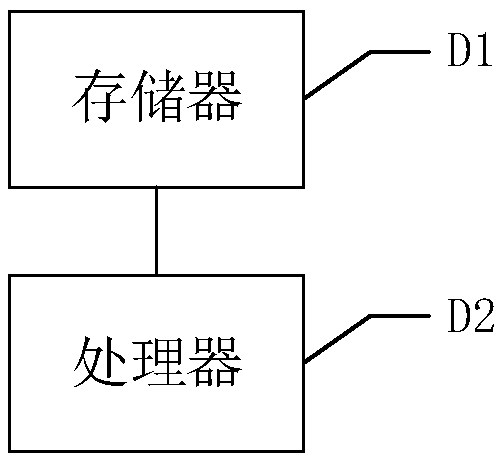 E-mail communication limiting method and system