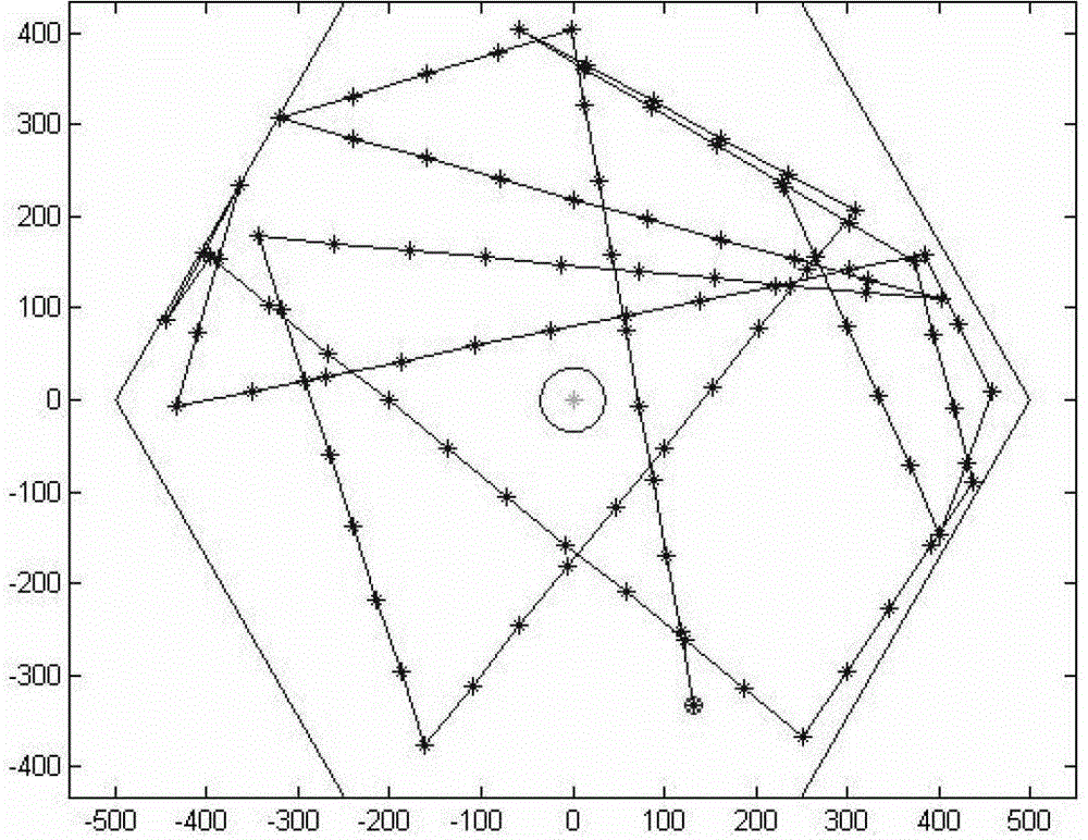 A Scheduling Method Based on CQI Feedback Parameters and Sinr Value Grouping