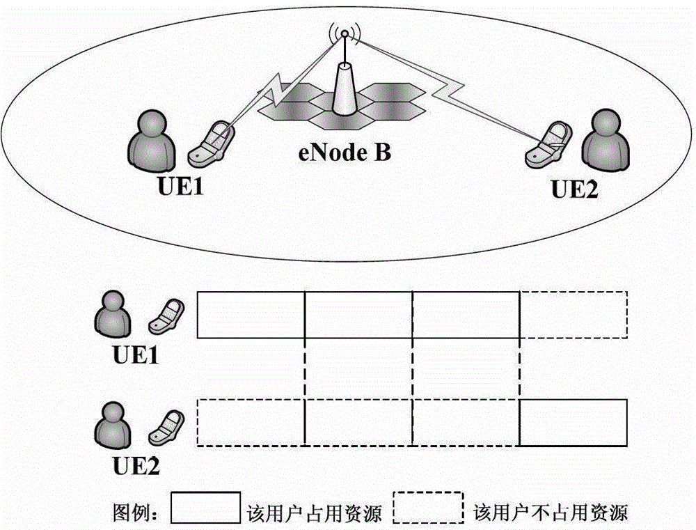 A Scheduling Method Based on CQI Feedback Parameters and Sinr Value Grouping