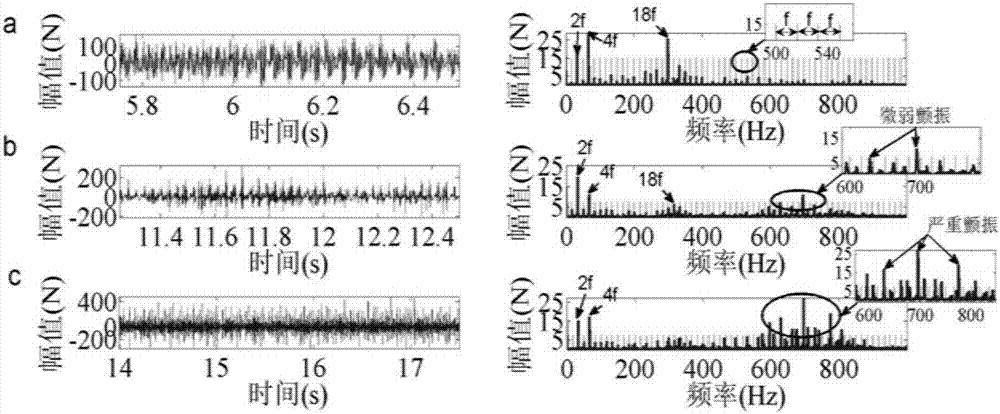 Milling flutter recognition method based on variation modal decomposition and energy entropy