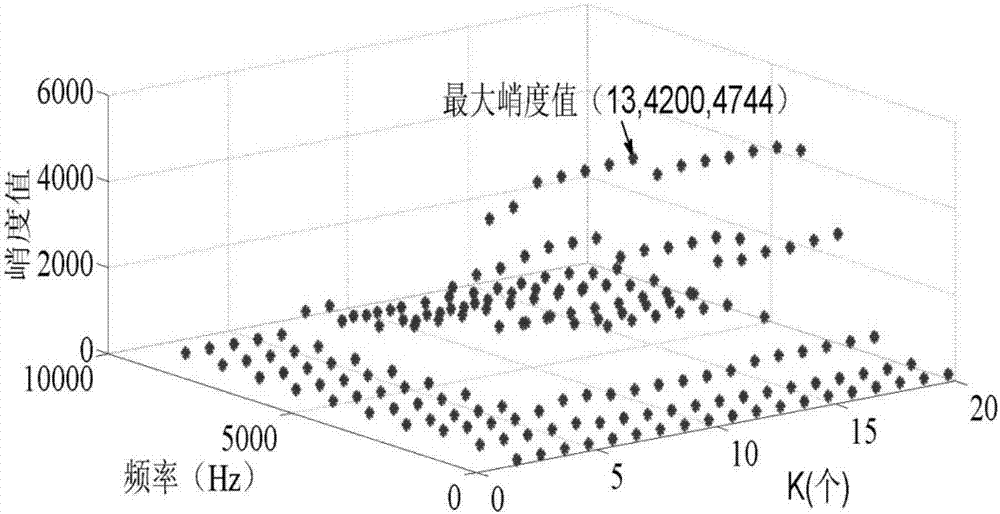 Milling flutter recognition method based on variation modal decomposition and energy entropy