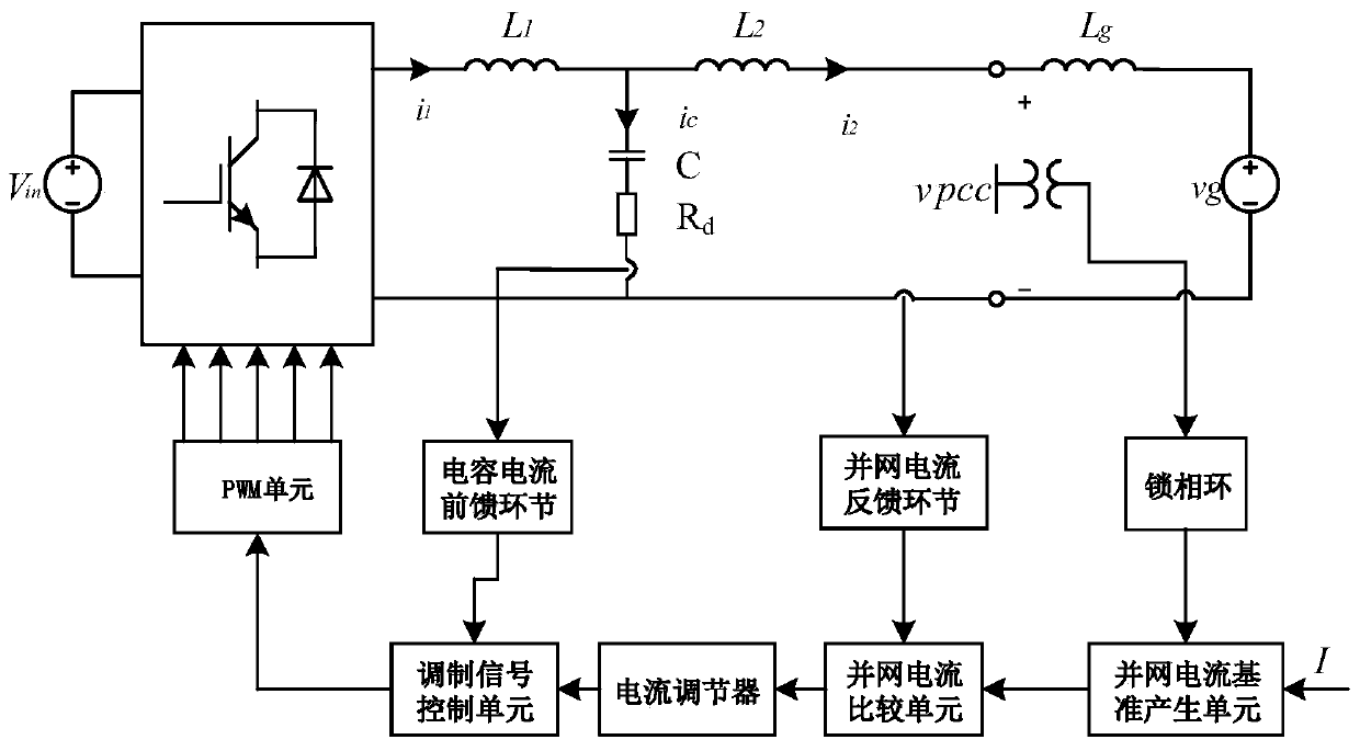 Grid-connected inverter resonance suppression method and device for enhancing anti-jamming capability of system