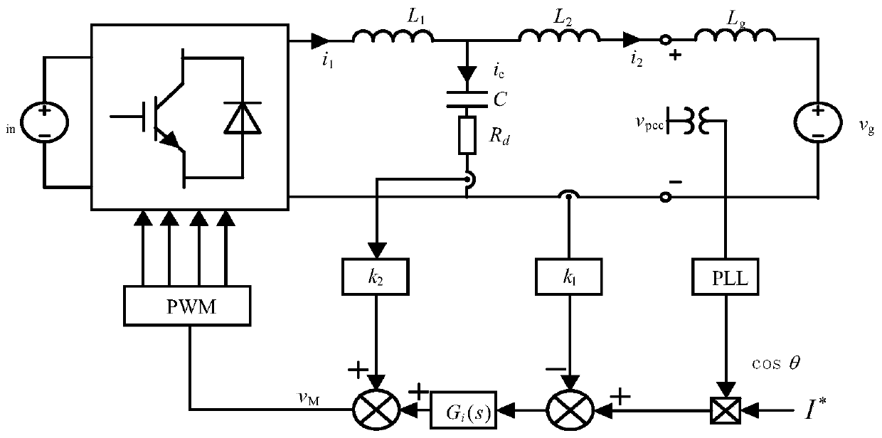 Grid-connected inverter resonance suppression method and device for enhancing anti-jamming capability of system