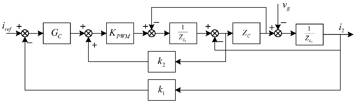 Grid-connected inverter resonance suppression method and device for enhancing anti-jamming capability of system