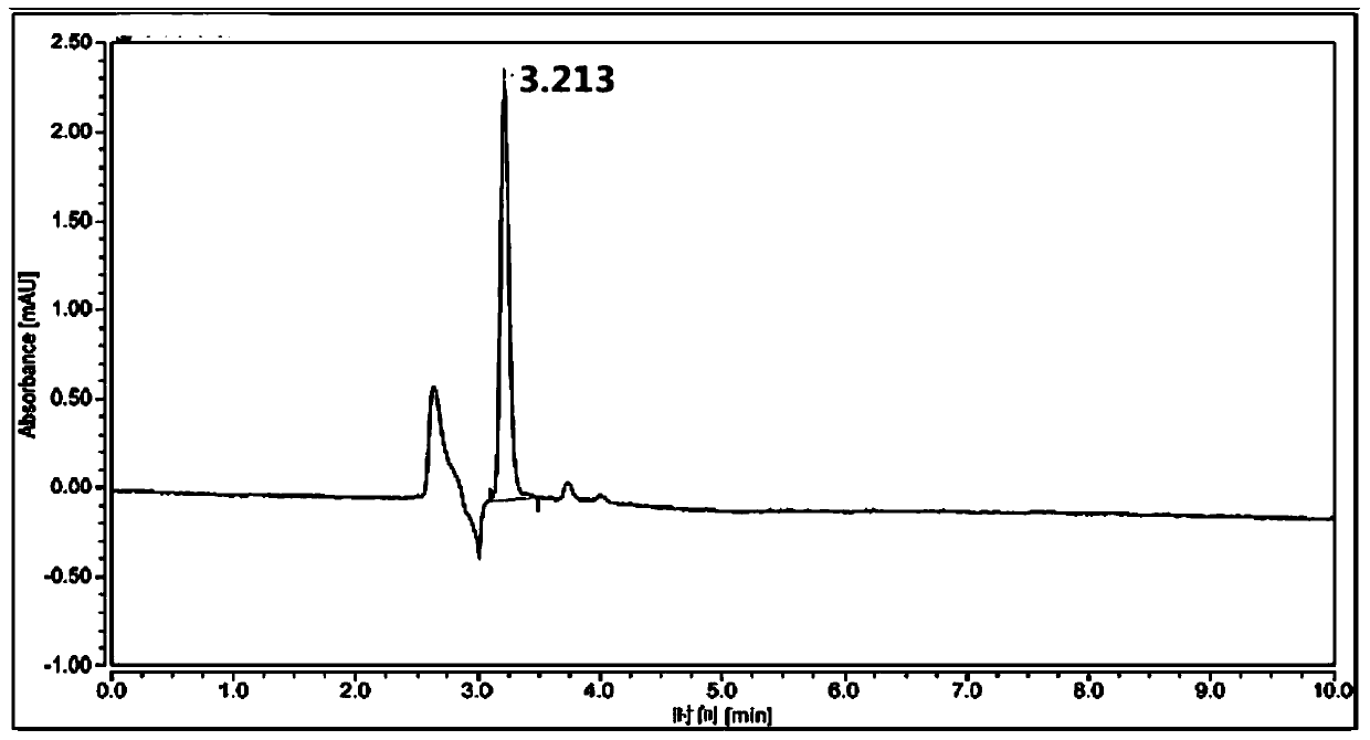 High performance liquid chromatography method for determining residual amount of ningnanmycin in rice