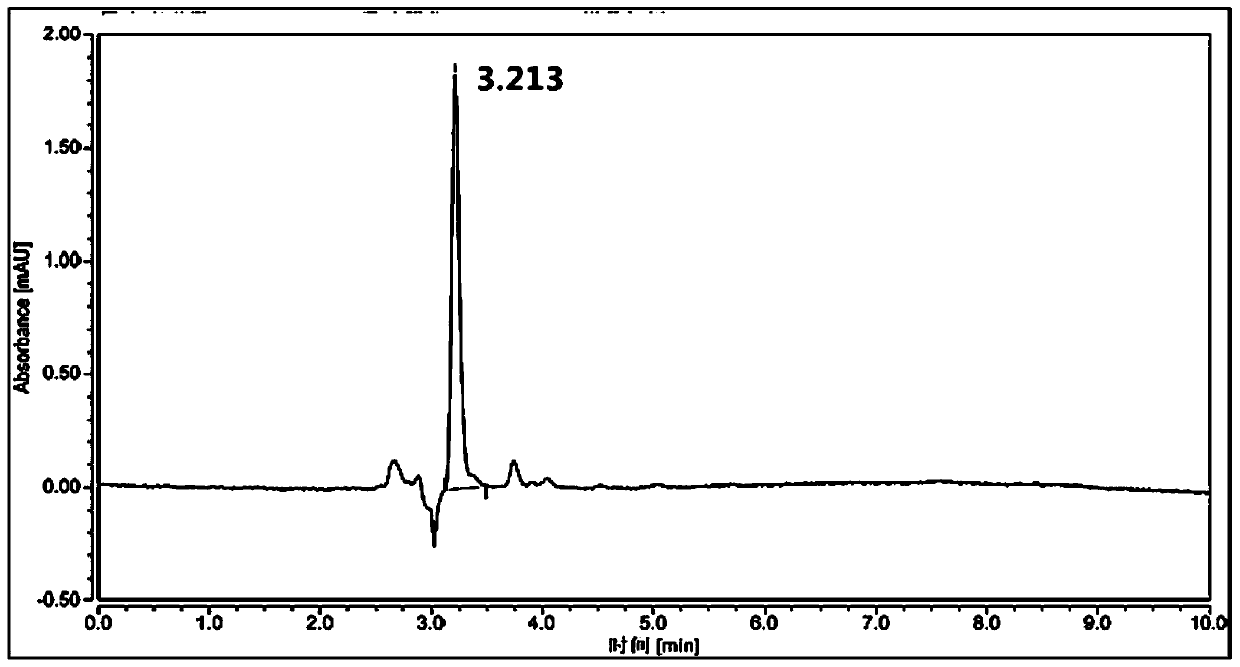 High performance liquid chromatography method for determining residual amount of ningnanmycin in rice