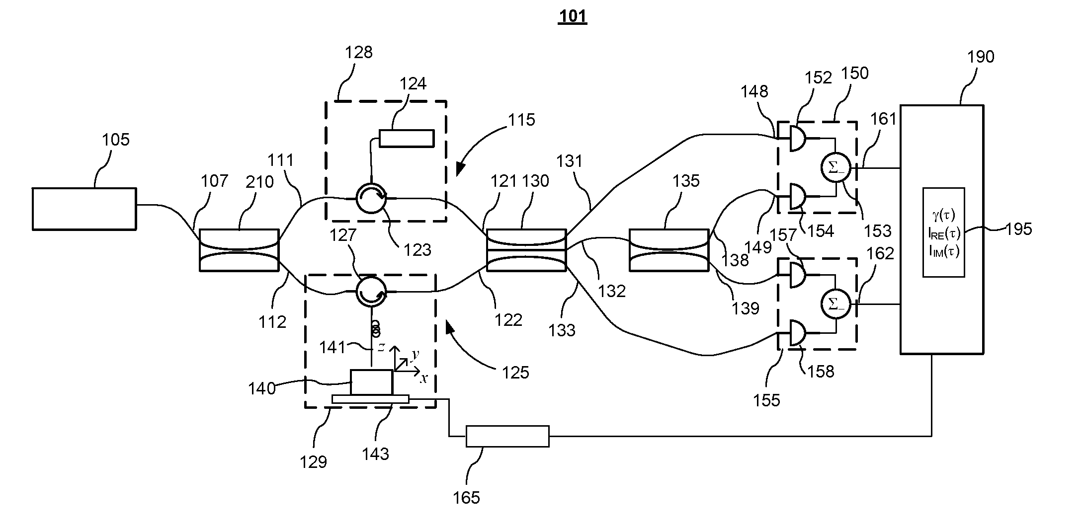 Interferometric system for complex image extraction