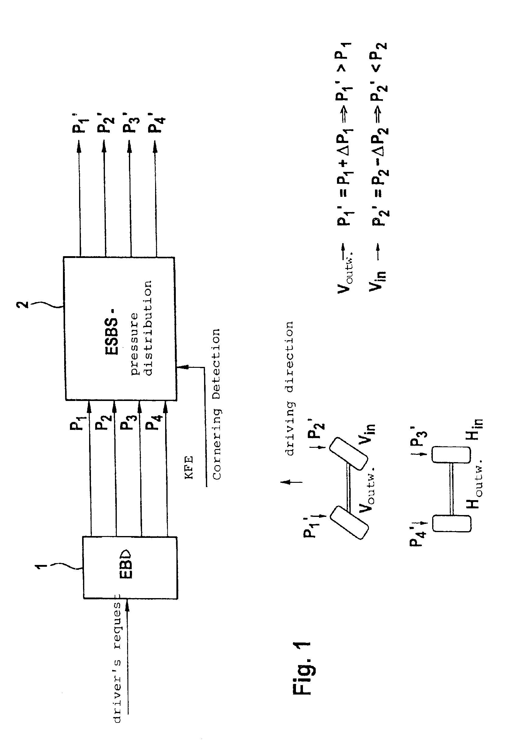 Method for increasing the maneuverability or driving stability of a vehicle during cornering