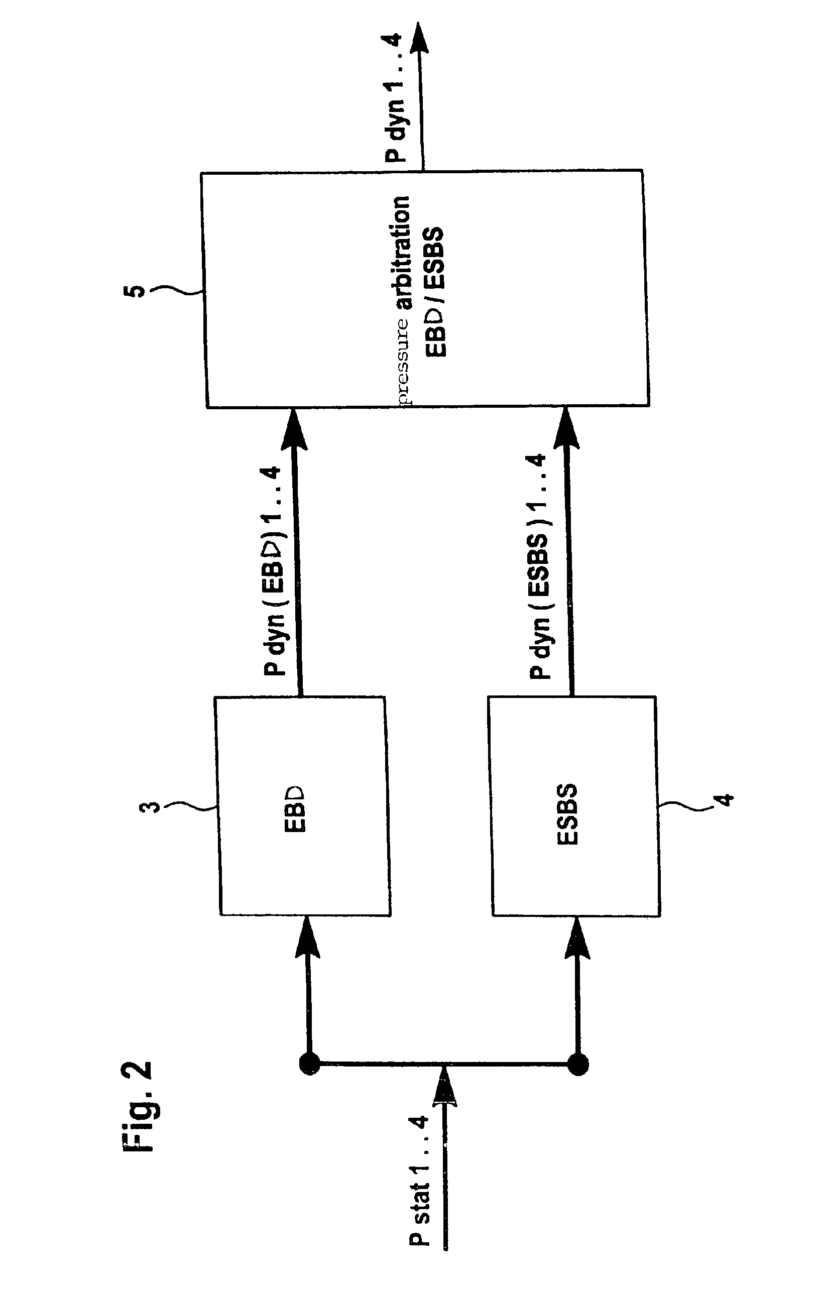 Method for increasing the maneuverability or driving stability of a vehicle during cornering