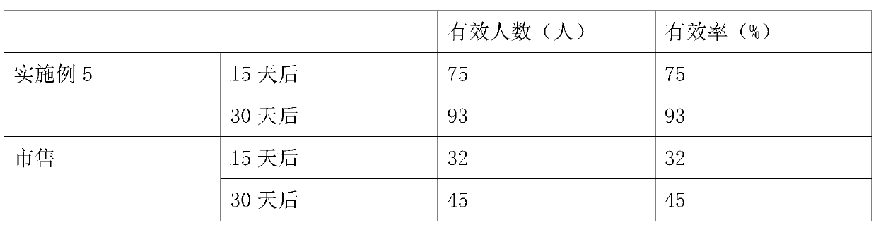 HA collagen stock solution and preparation method thereof