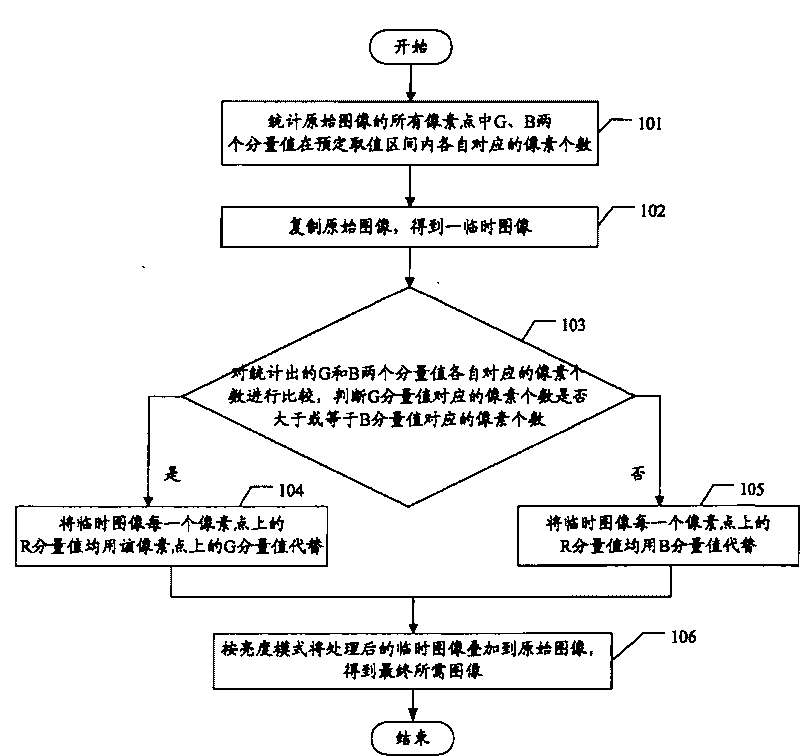 Image-processing method and apparatus