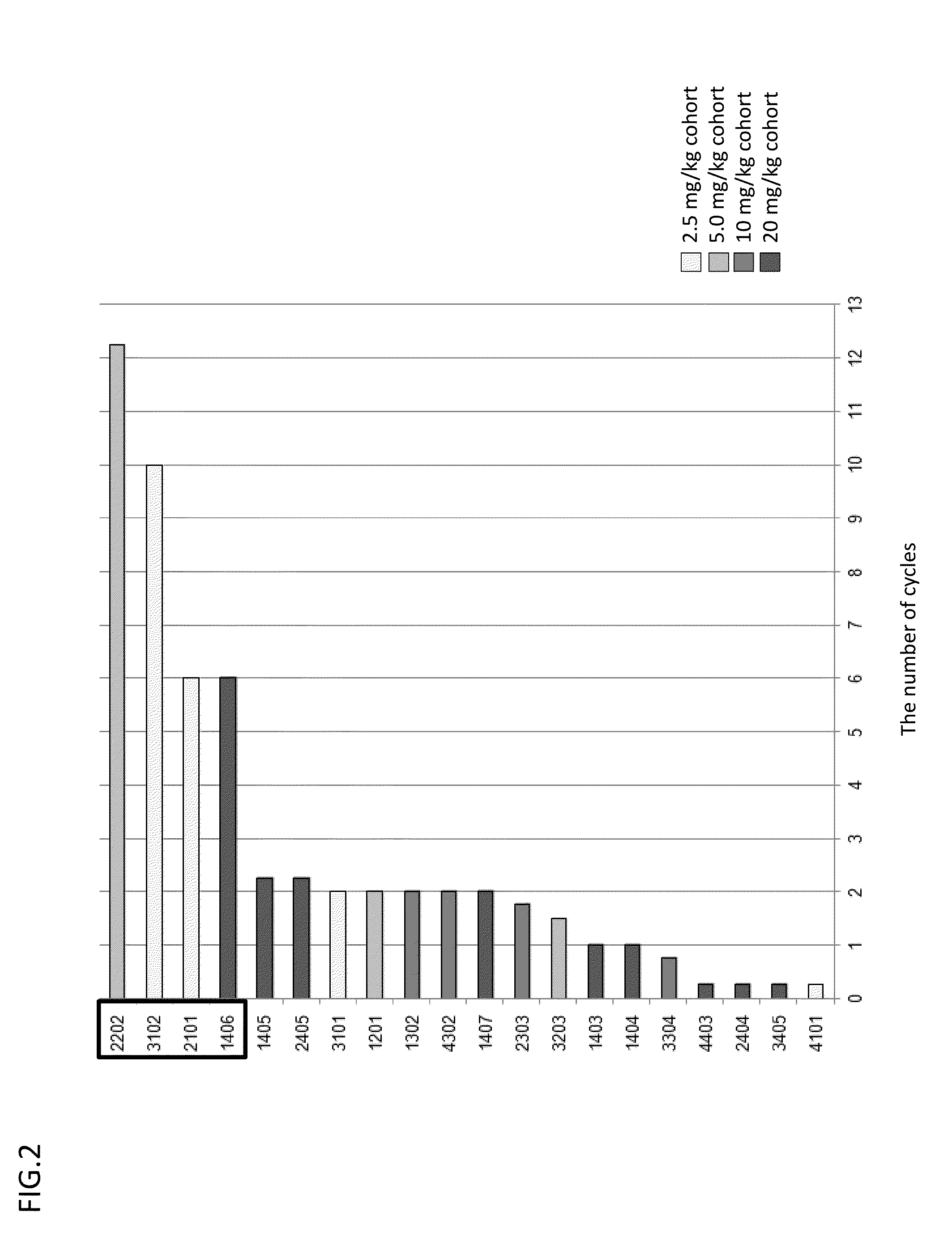 Gpc3-targeting drug which is administered to patient responsive to gpc3-targeting drug therapy