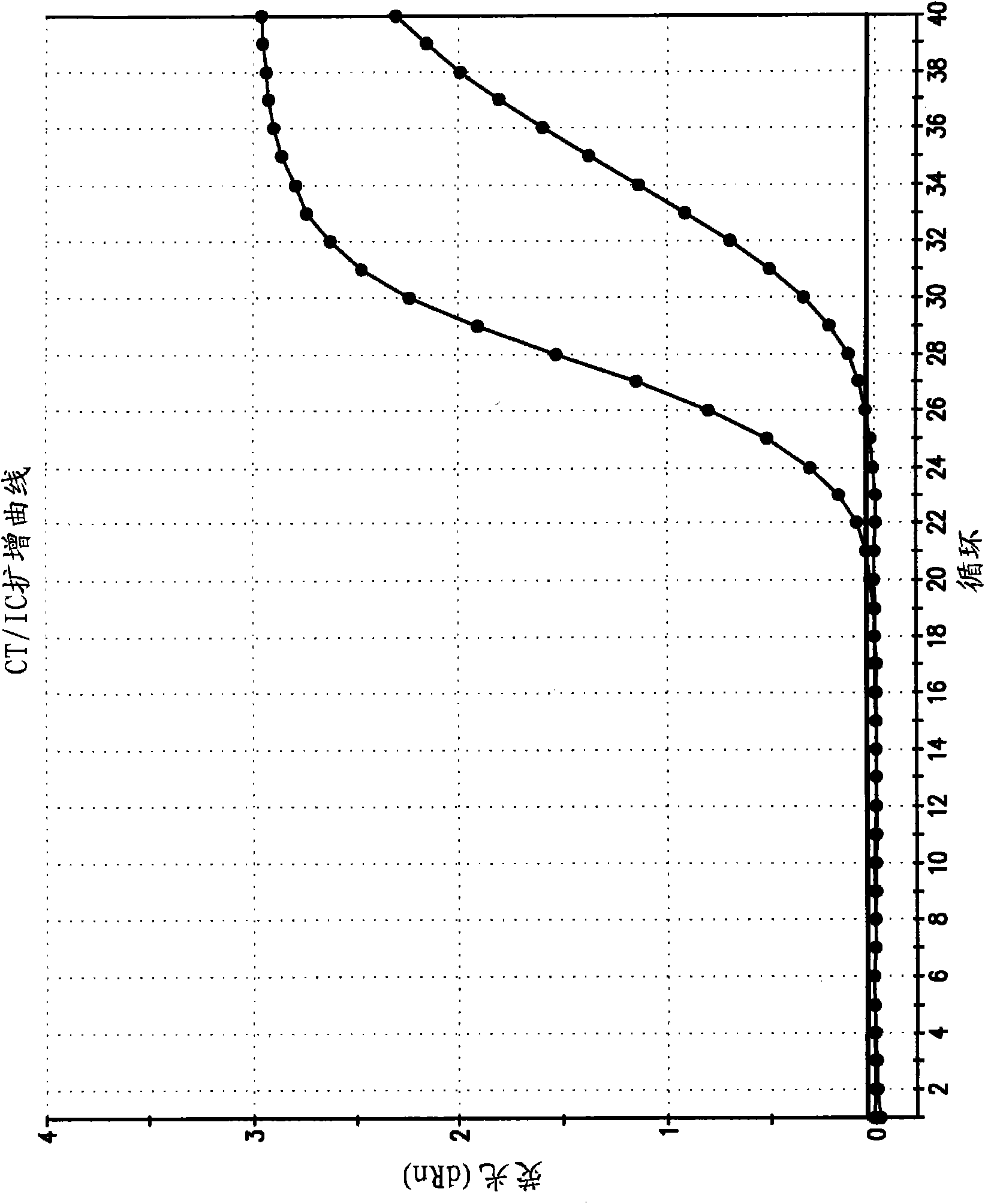 Non-competitive internal controls for use in nucleic acid tests