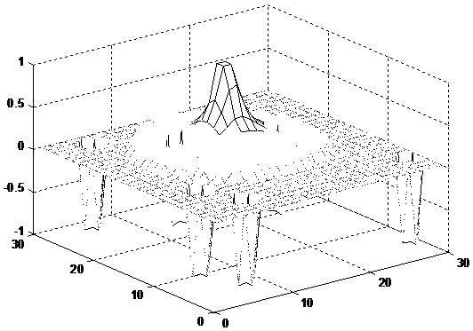 Adaptive round-up method for multi-robot hunters rounding up a single moving target