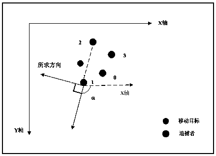 Adaptive round-up method for multi-robot hunters rounding up a single moving target