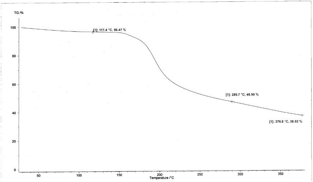 A kind of amorphous cefotetan acid and its preparation method of cefotetan disodium and pharmaceutical composition containing the cefotetan disodium