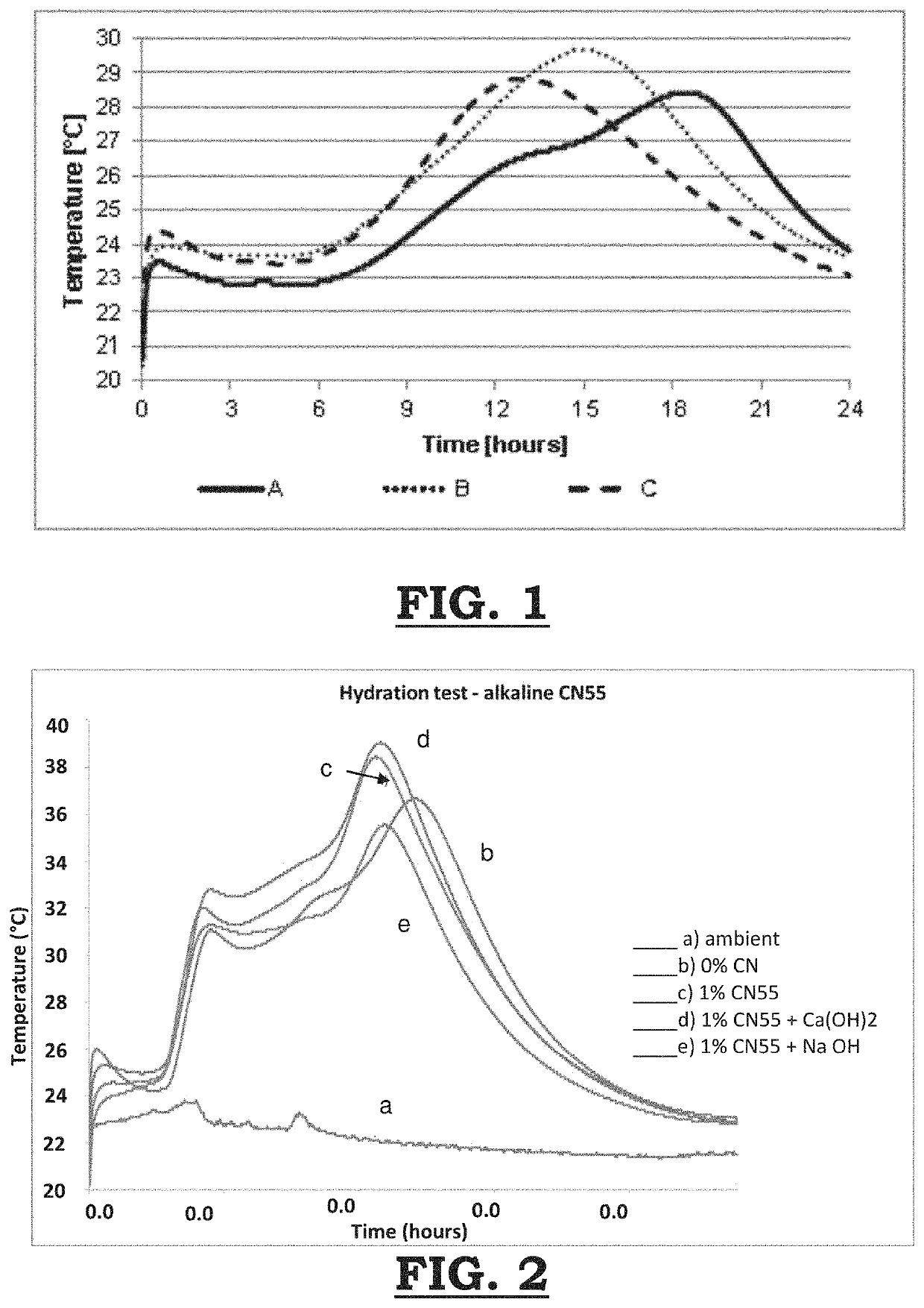 A setting and hardening accelerator for a cement, mortar or concrete composition, optionally comprising supplementary cementitious materials, and use of this accelerator