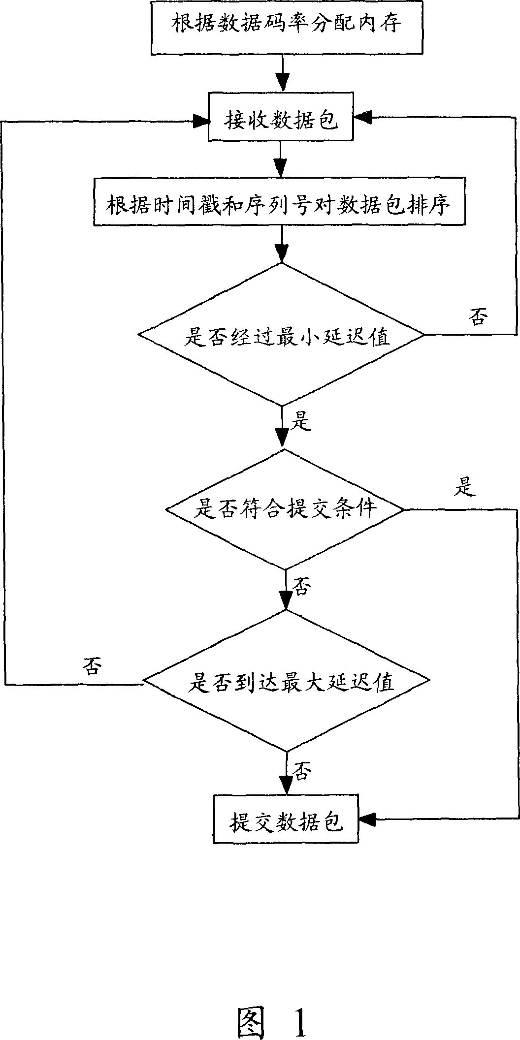 Method for debouncing stream media