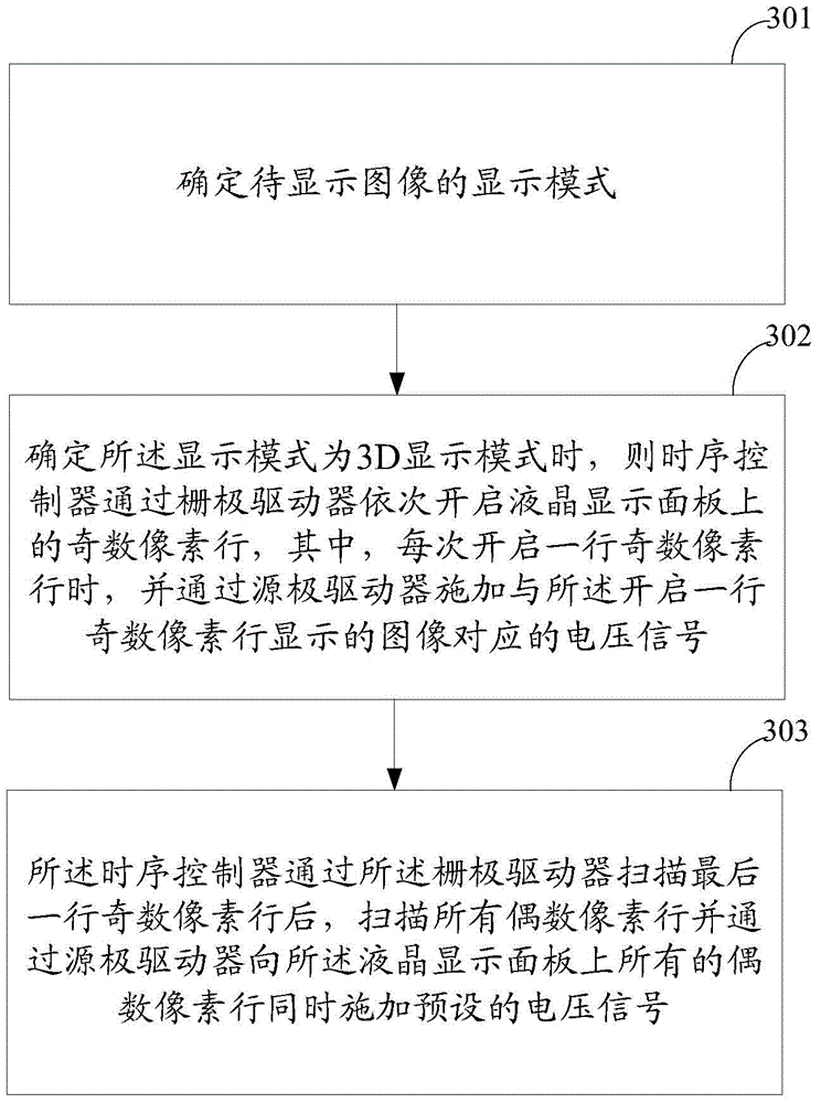 Image display method and image display device