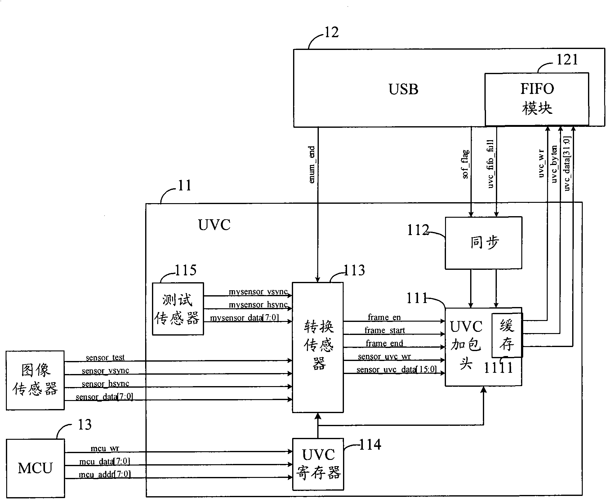 Device, USB equipment and method for realizing drive-free image data transmission