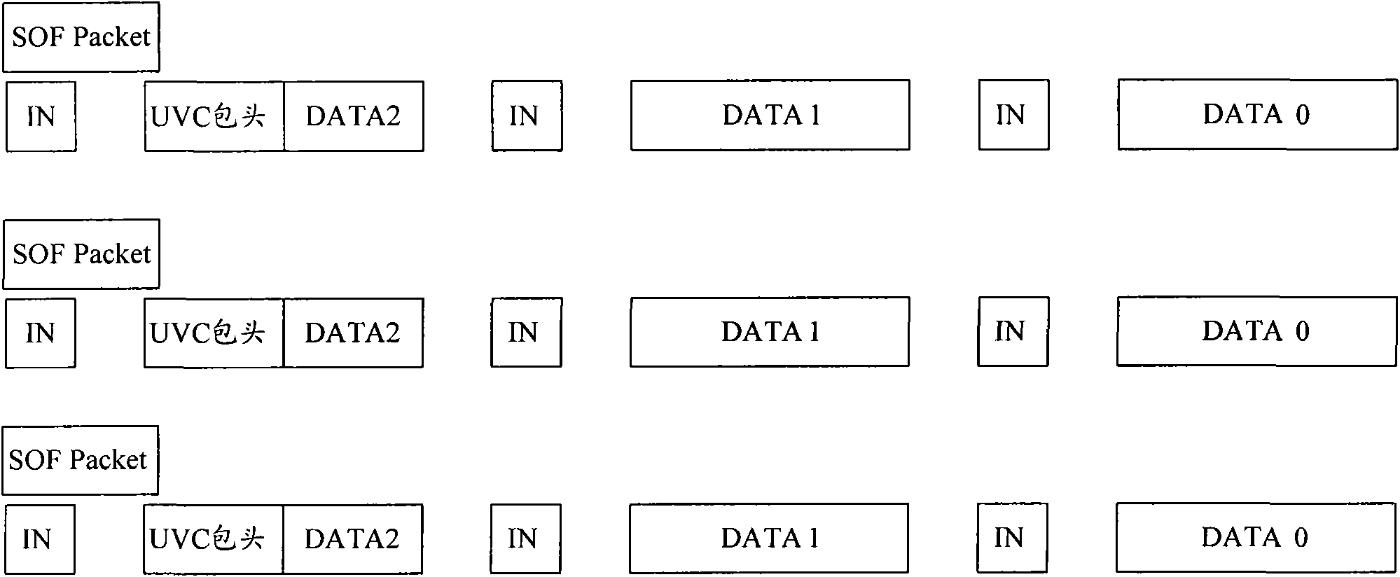 Device, USB equipment and method for realizing drive-free image data transmission