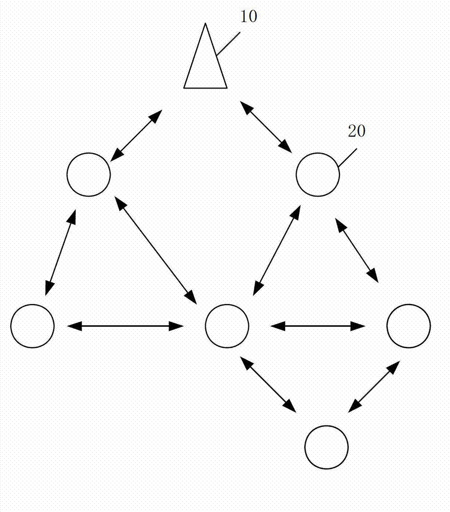 OID (object identifier) coding based wireless sensing network equipment addressing method