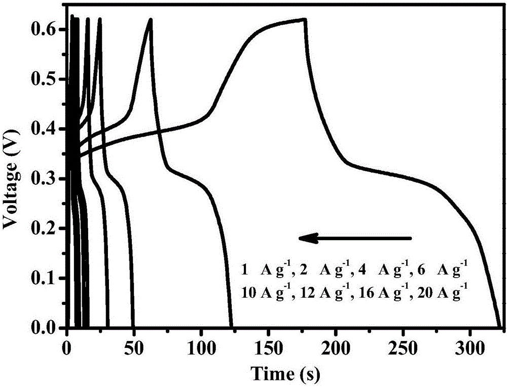 Bismuth sulfide graded nanoflower supercapacitor electrode material and preparation method