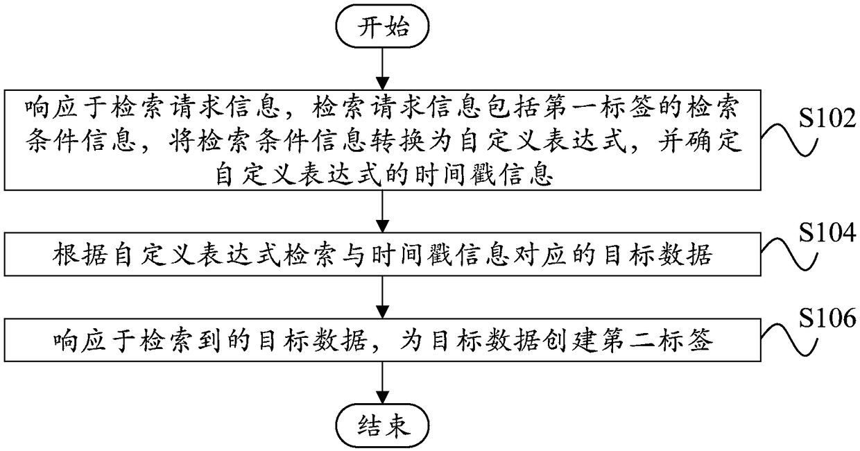 Label generation method, apparatus, server, and computer-readable storage medium