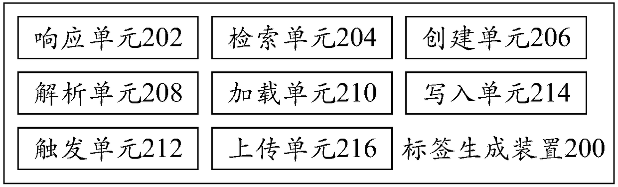 Label generation method, apparatus, server, and computer-readable storage medium