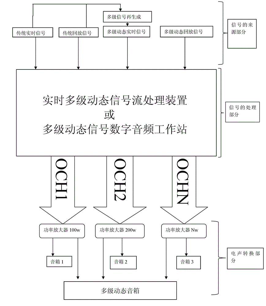 Sound processing reappearing device