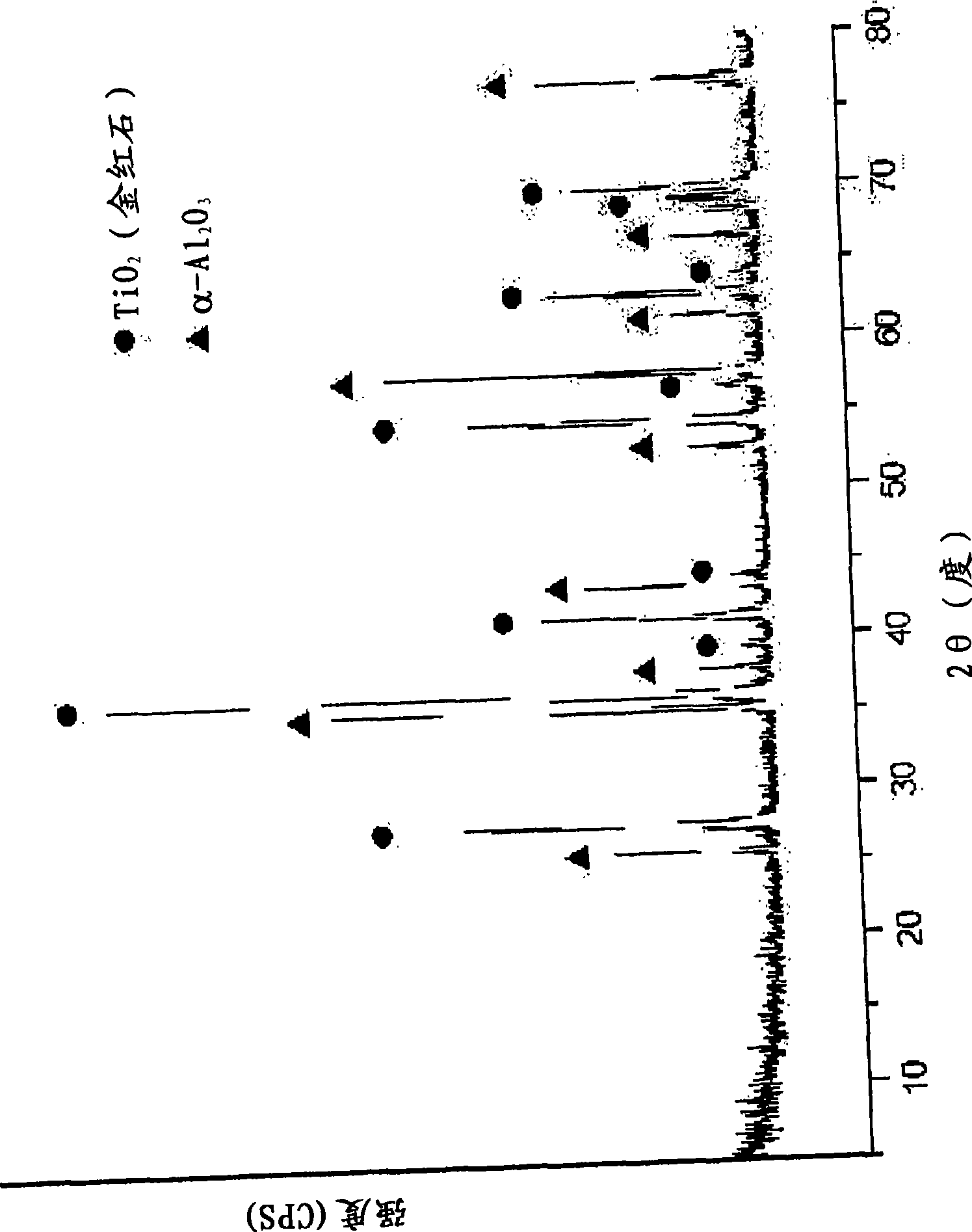 Pearlescent pigments with large aspect ratio and a method of their preparation