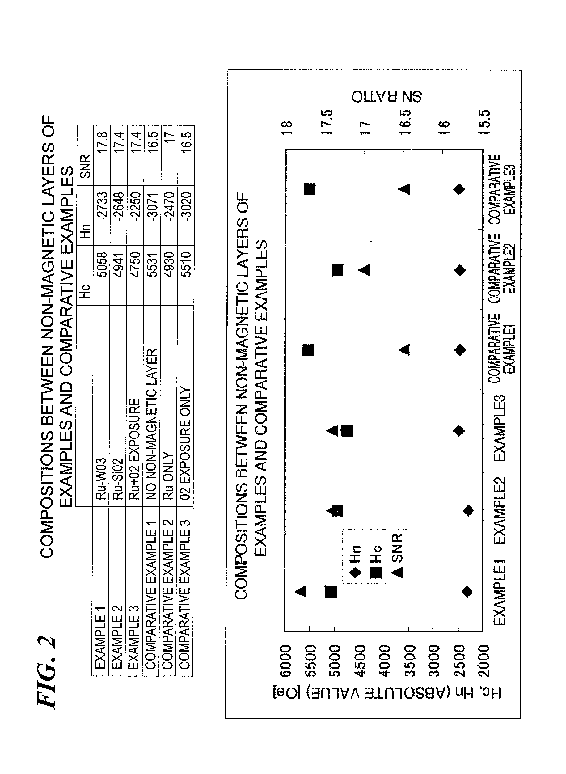 Perpendicular magnetic recording medium and process for manufacture thereof