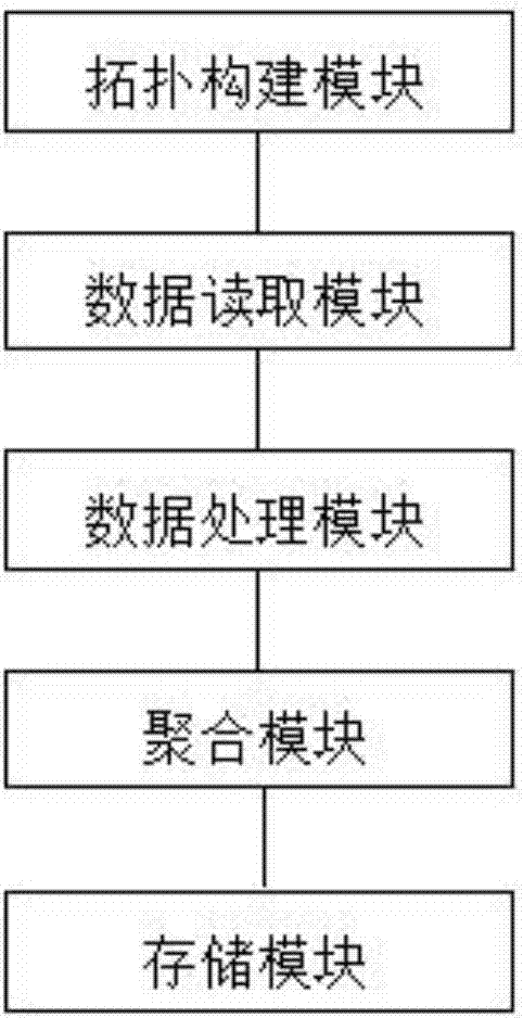 Large-scale data processing device and method based on procedure processing frame