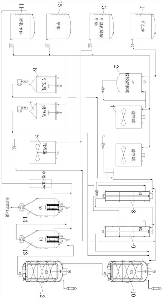 Processing technology of transparent ABS resin