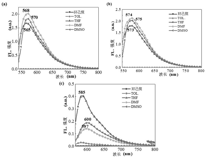 Application of azaanthracene derivative as single-photon weak light up-conversion luminescence agent material