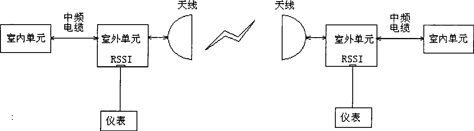 Apparatus, method and system for antenna alignment