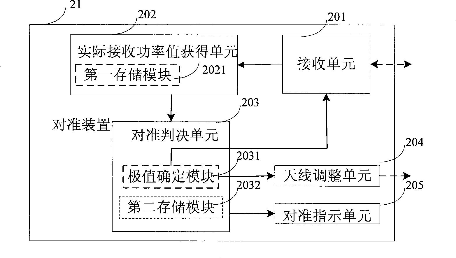 Apparatus, method and system for antenna alignment