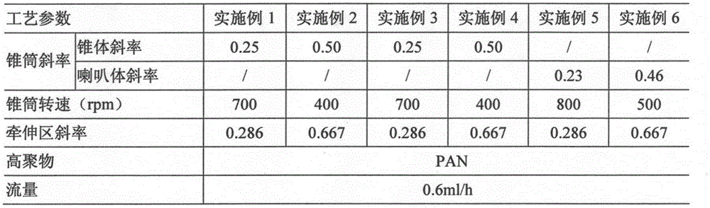 Shear-type drafting electrospinning direct-spinning micron yarn device, method and application