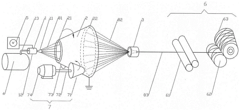 Shear-type drafting electrospinning direct-spinning micron yarn device, method and application