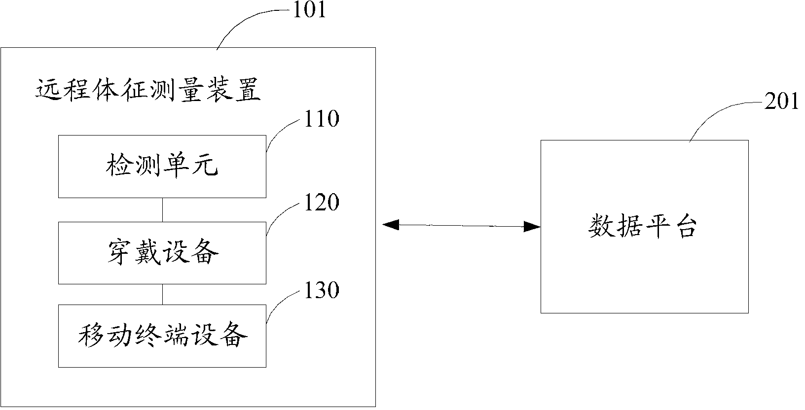 Remote vital sign measuring system