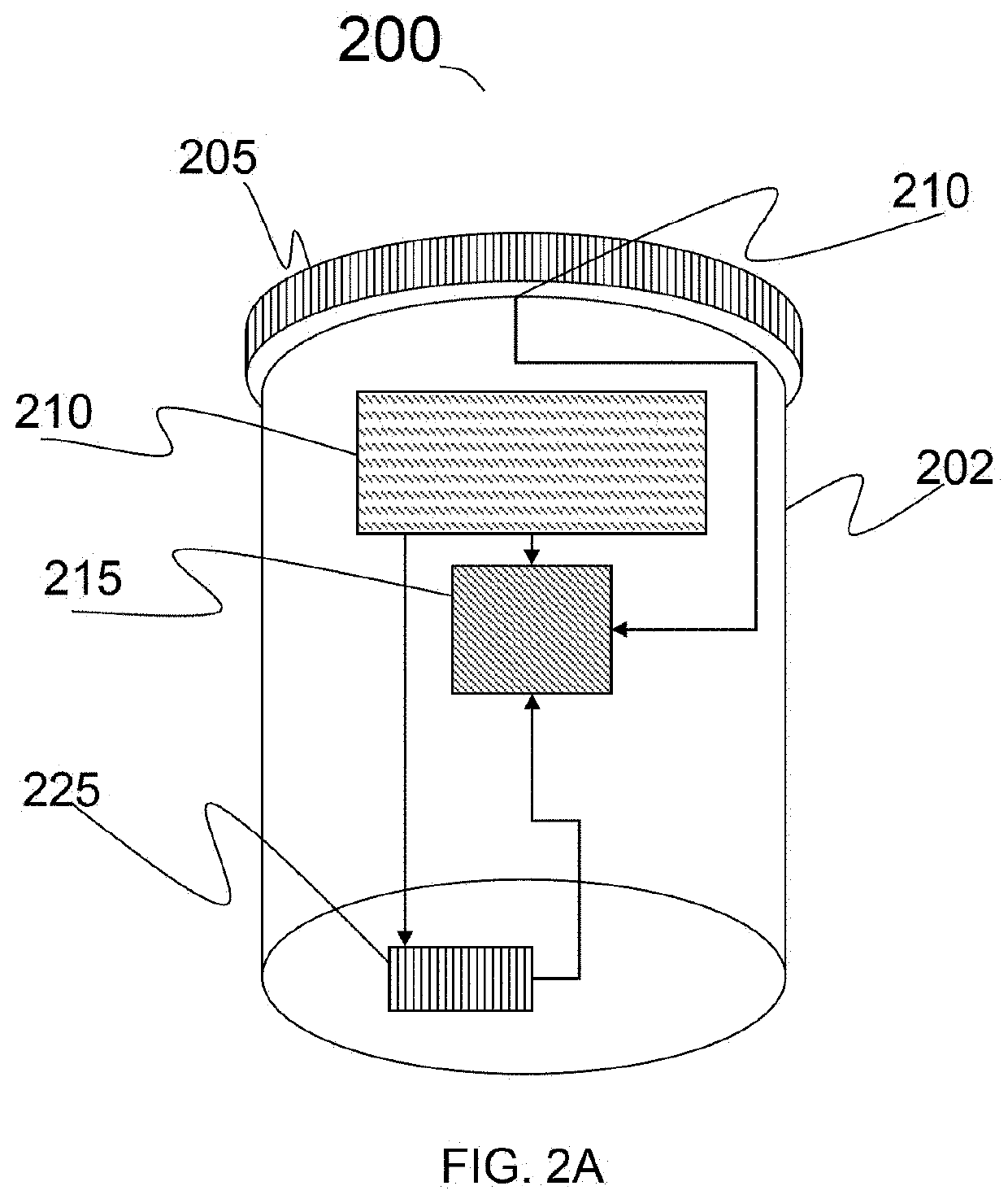 Smart bottle system and methods thereof