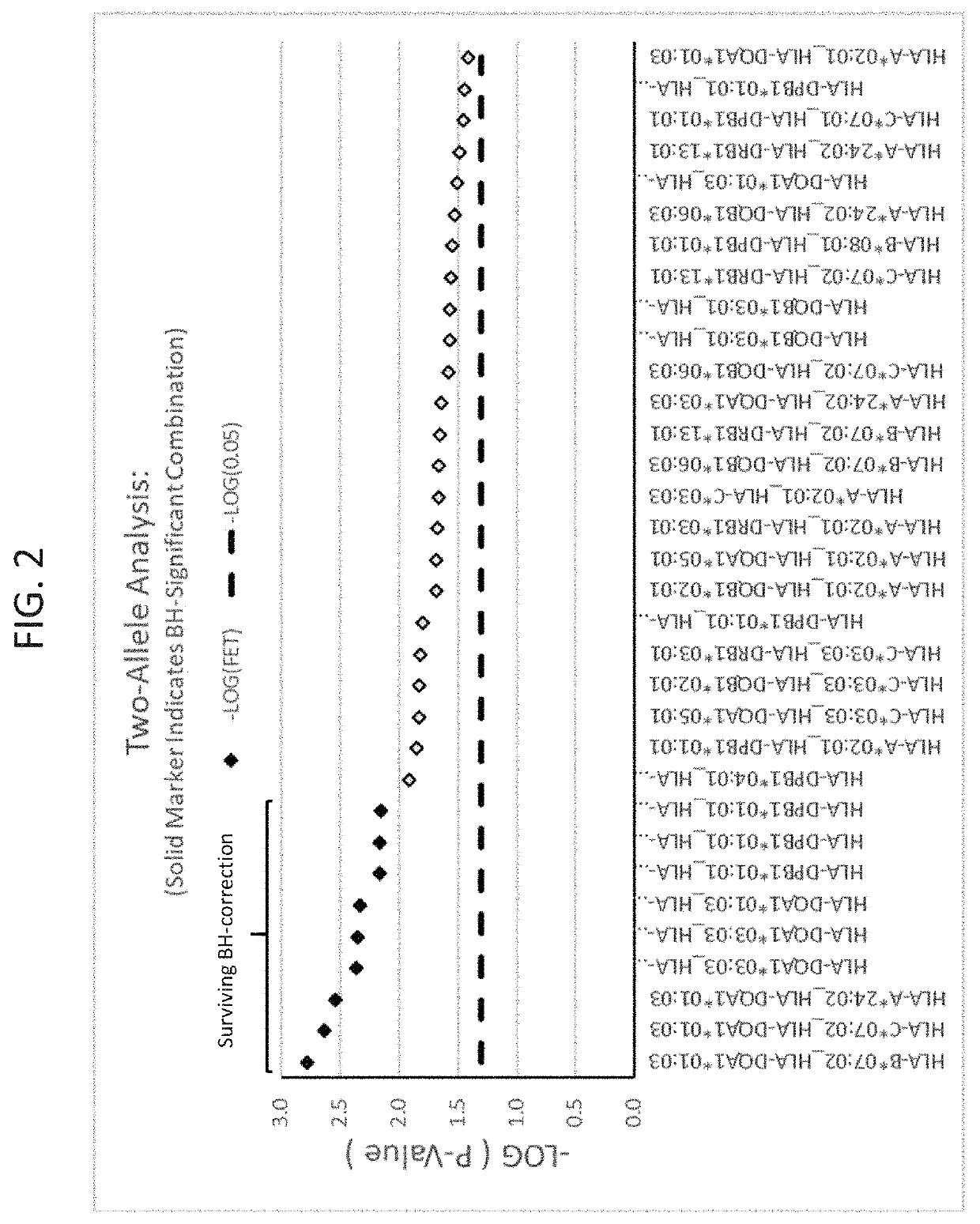 Methods for reducing drug-induced liver injury