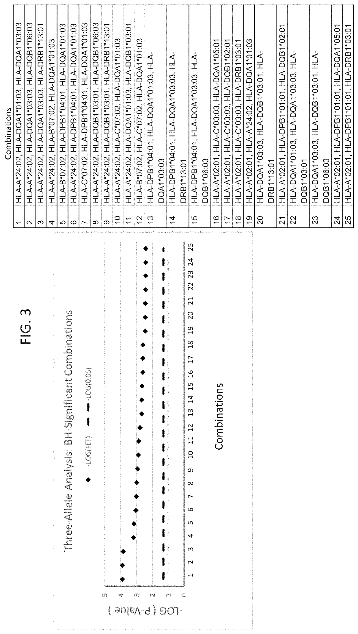 Methods for reducing drug-induced liver injury