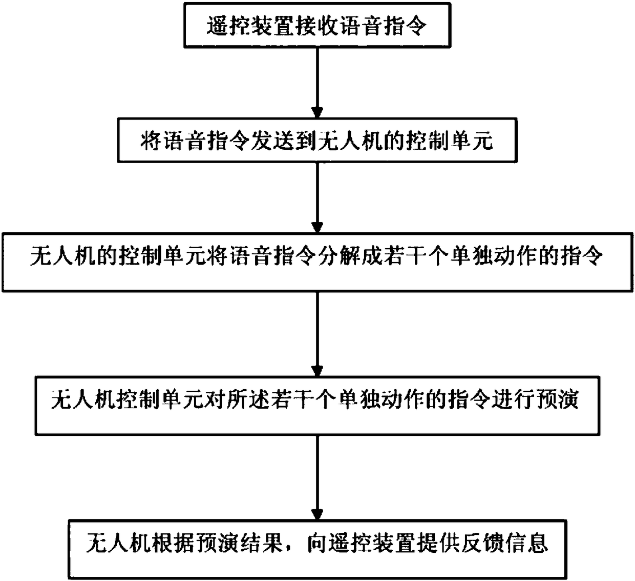 Voice control device