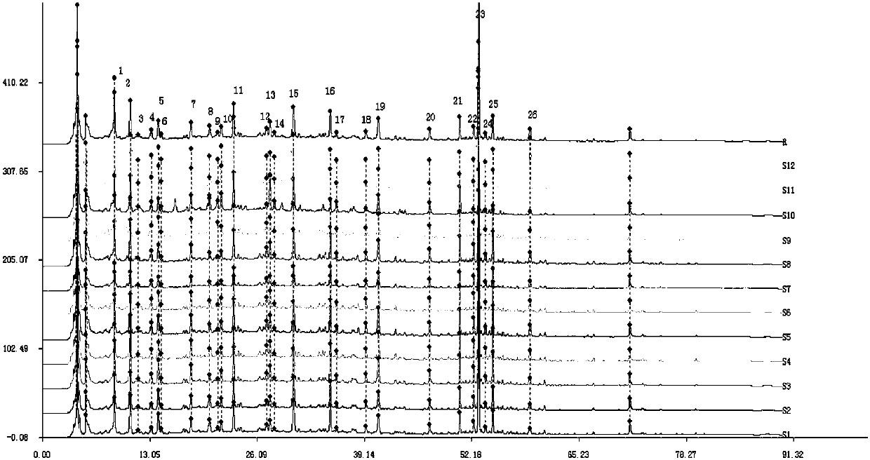 Fingerprint spectrum similarity calculation method and device and sample quality evaluation system