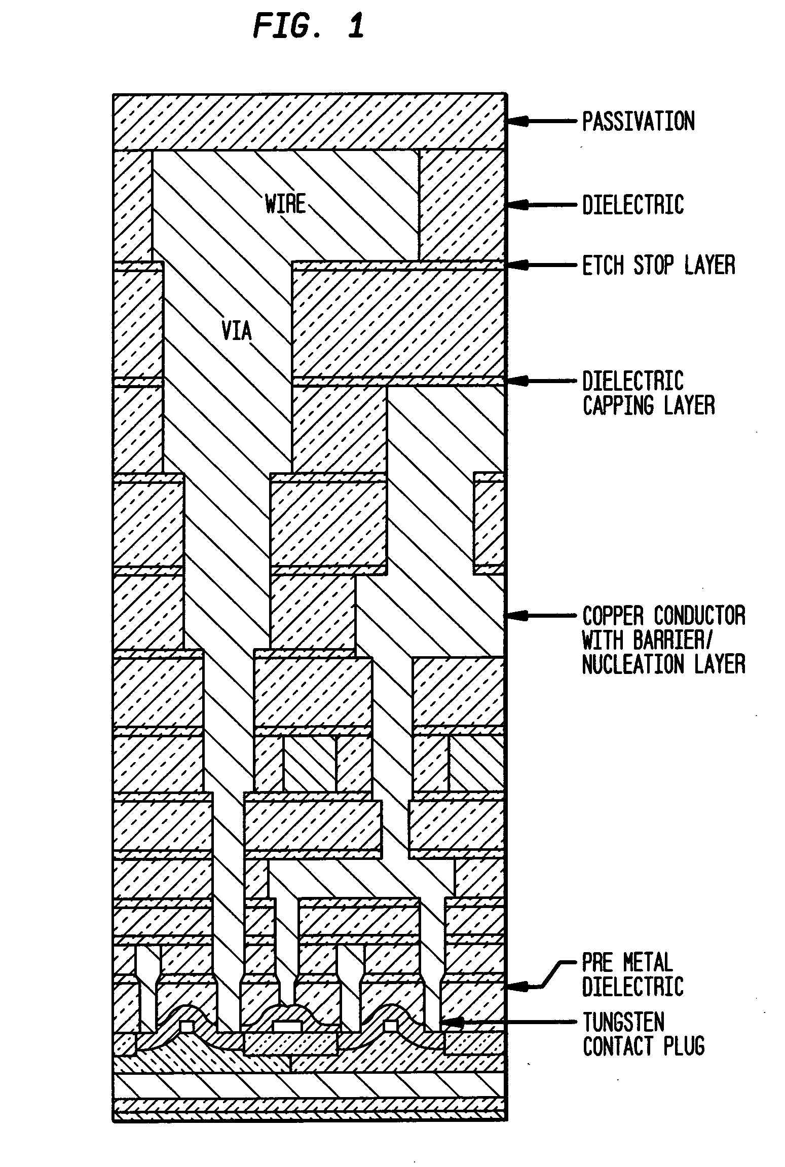 System and method for plasma induced modification and improvement of critical dimension uniformity