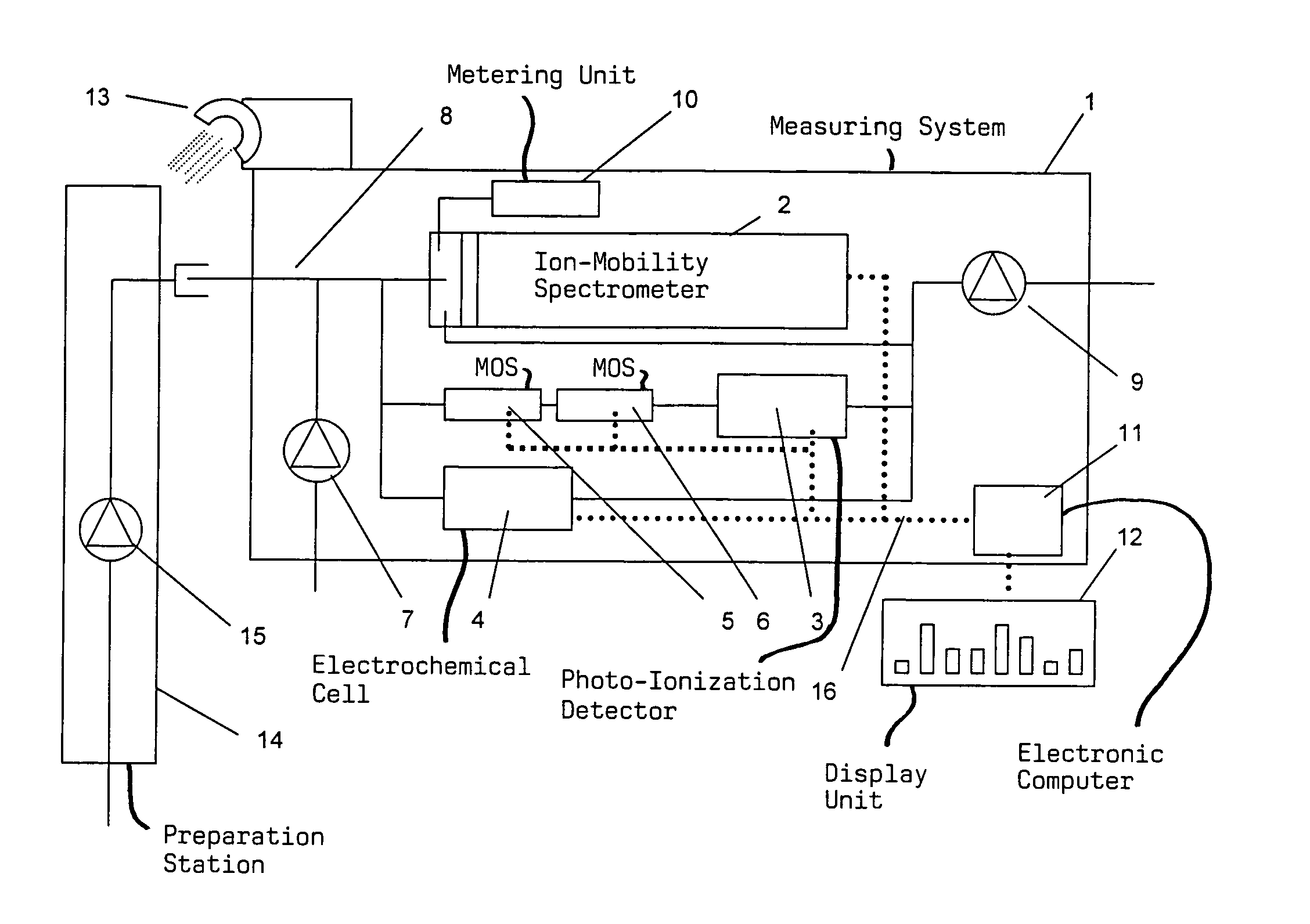 Method and arrangement for detecting harmful substances